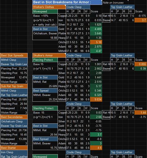 hammerting cheats|Steam Community :: Guide :: True Best in Slot Tool Crafting .